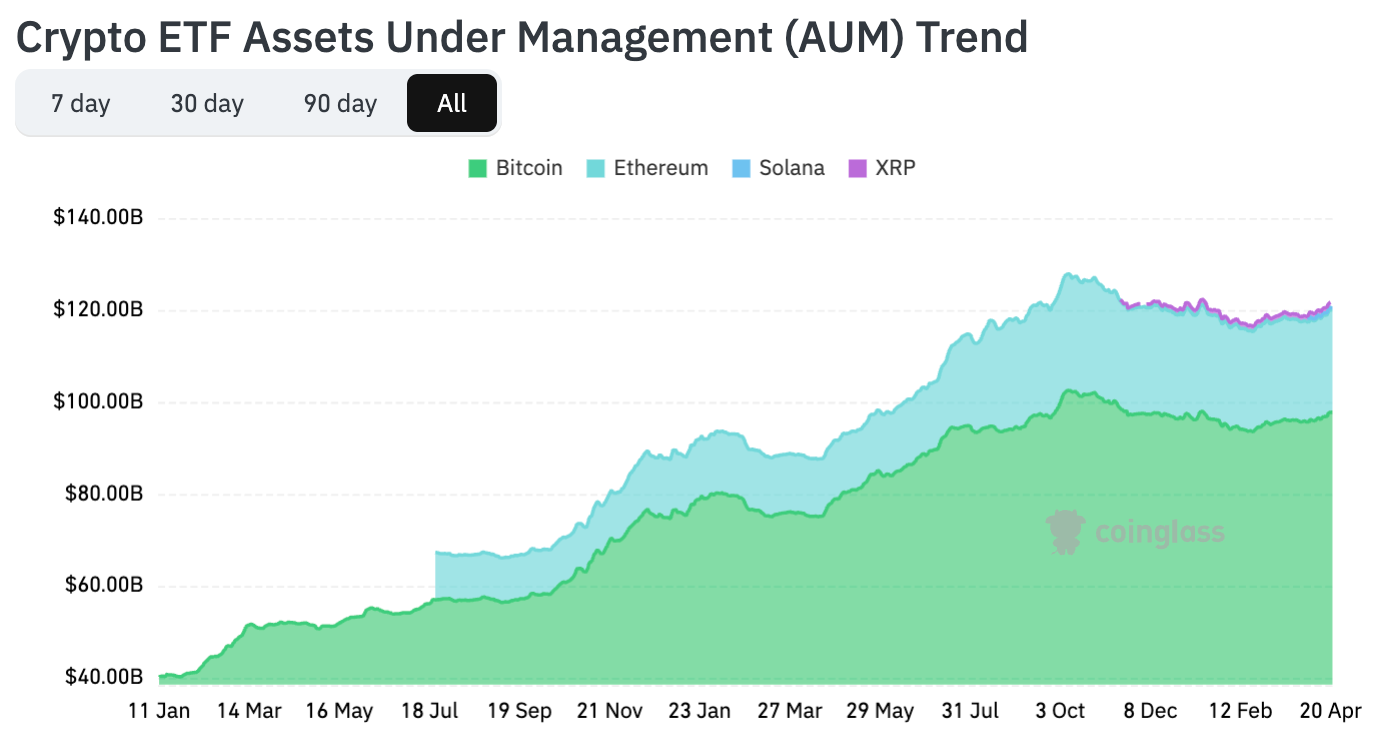 crypto etf assets under management trend