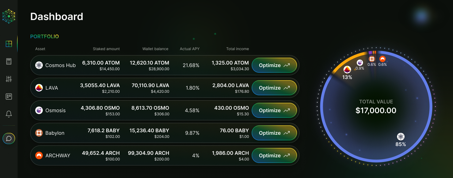 active management and dashboard