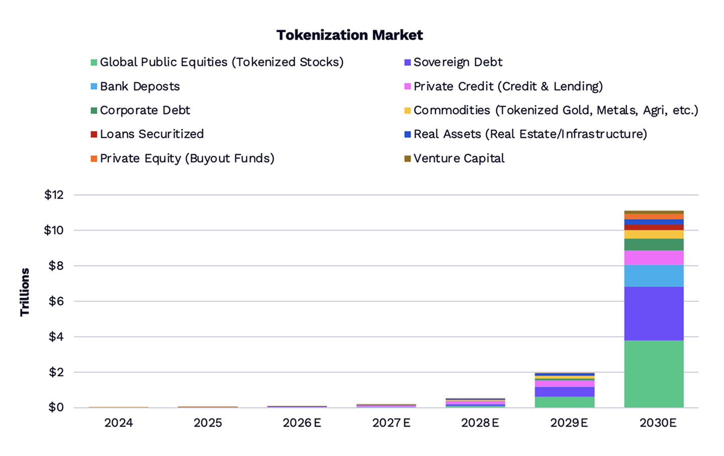 tokenization market
