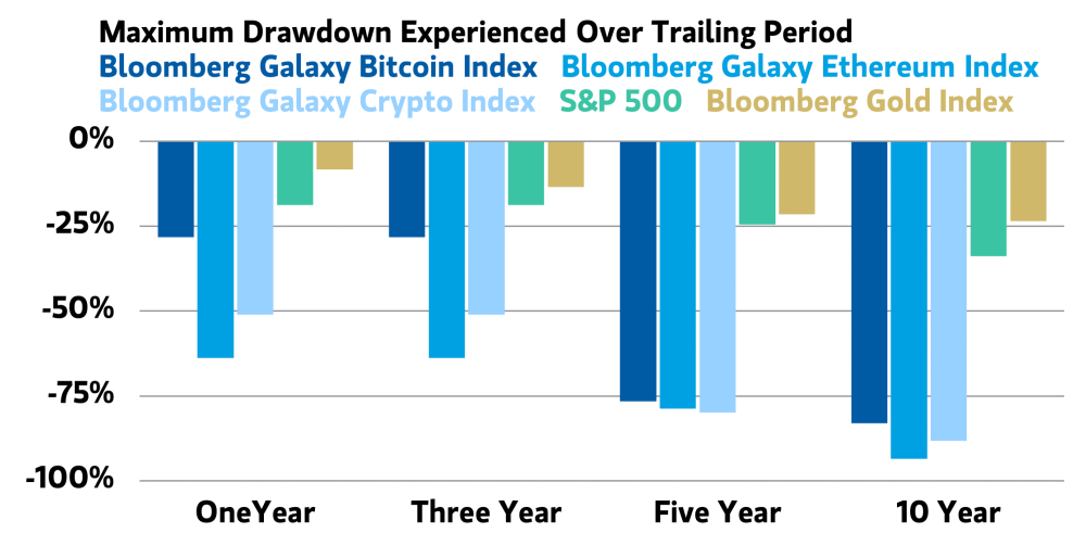 Asset Allocation Considerations for Cryptocurrency