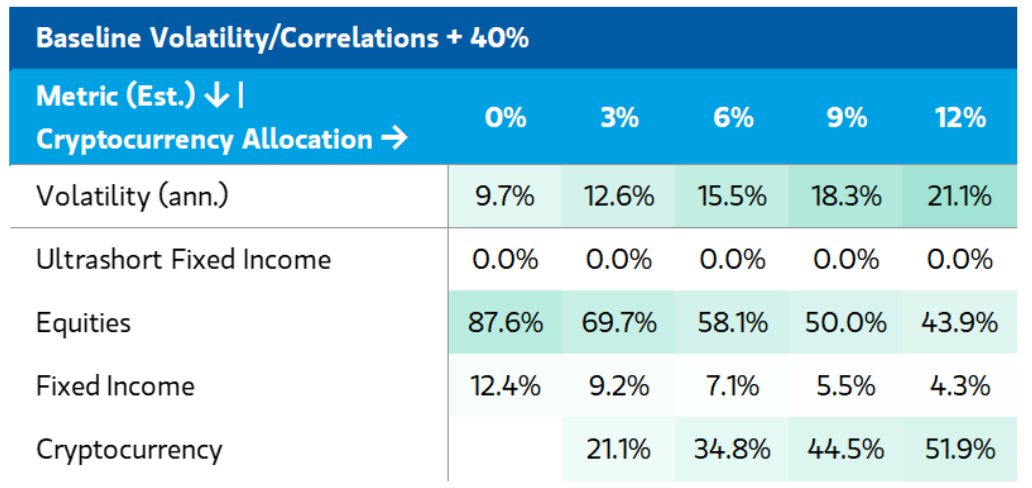 Morgan Stanley’s models
